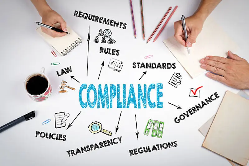 compliance mindmap
